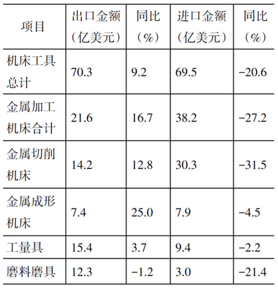 岳陽岳機機床制造有限公司,單柱立式車床,岳陽數(shù)控立式車床